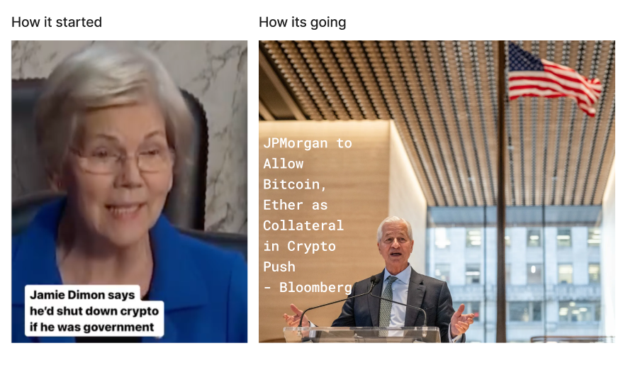 JPMorgan Accepts Bitcoin as Collateral: What It Really Changes